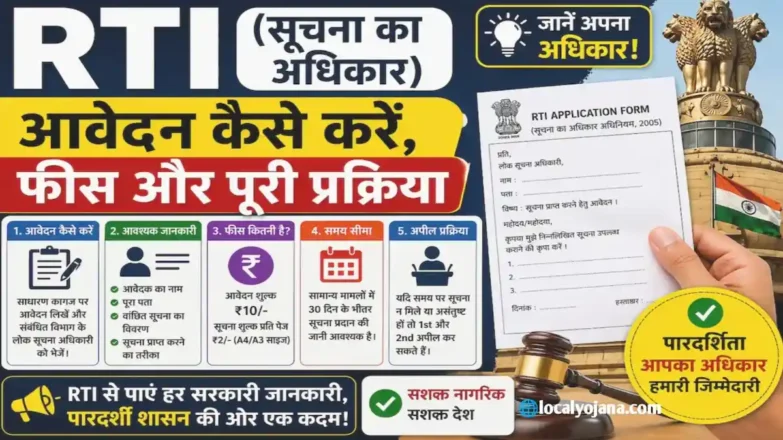 RTI आवेदन कैसे करें ऑनलाइन और ऑफलाइन प्रक्रिया गाइड