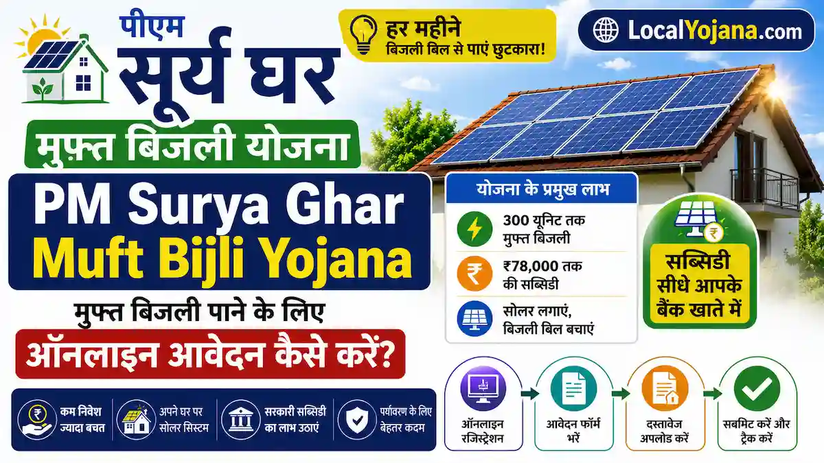 पीएम सूर्य घर योजना