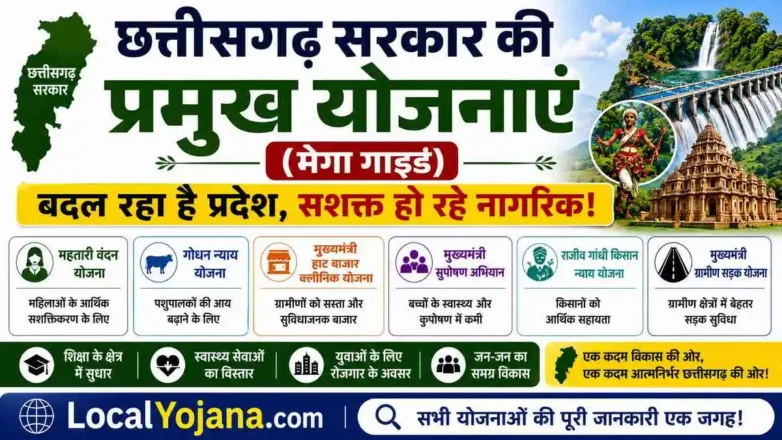 Chhattisgarh Sarkari Yojana 2026
