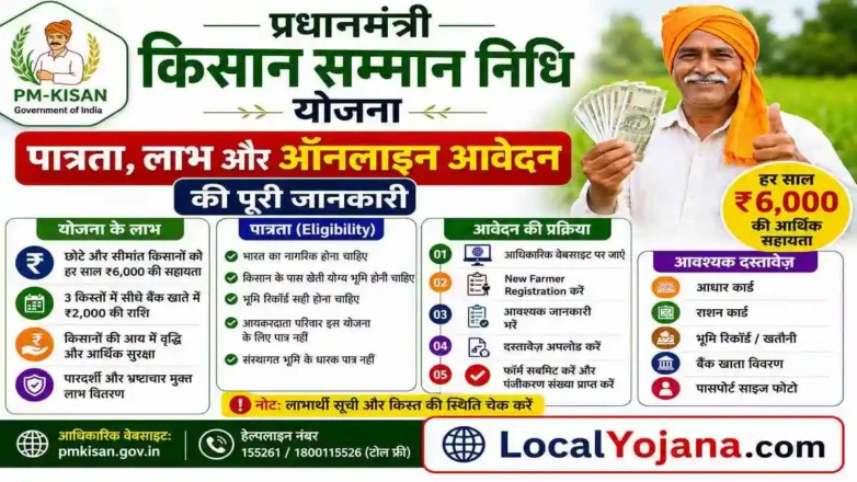 प्रधानमंत्री किसान सम्मान निधि योजना के तहत किसानों को आर्थिक सहायता प्राप्त करते हुए दर्शाता चित्र