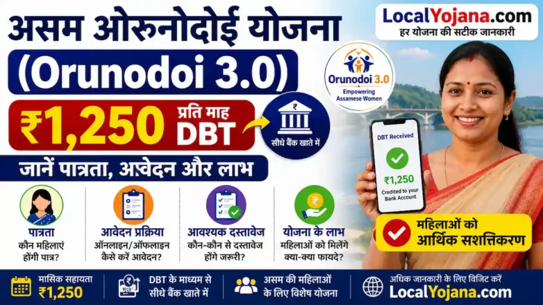 Assam Orunodoi Yojana के तहत ₹1,250 प्रति माह DBT सहायता, पात्रता और आवेदन प्रक्रिया
