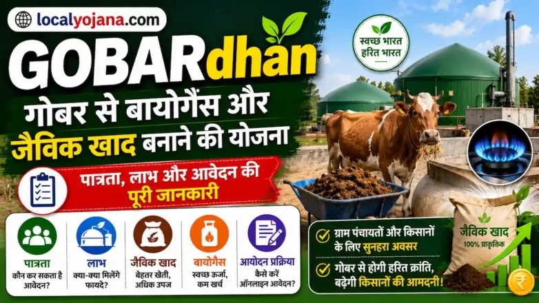 GOBARdhan Scheme गोबर से बायोगैस और जैविक खाद बनाने की योजना