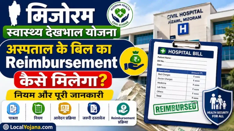 Mizoram Universal Health Care Scheme hospital bill reimbursement process